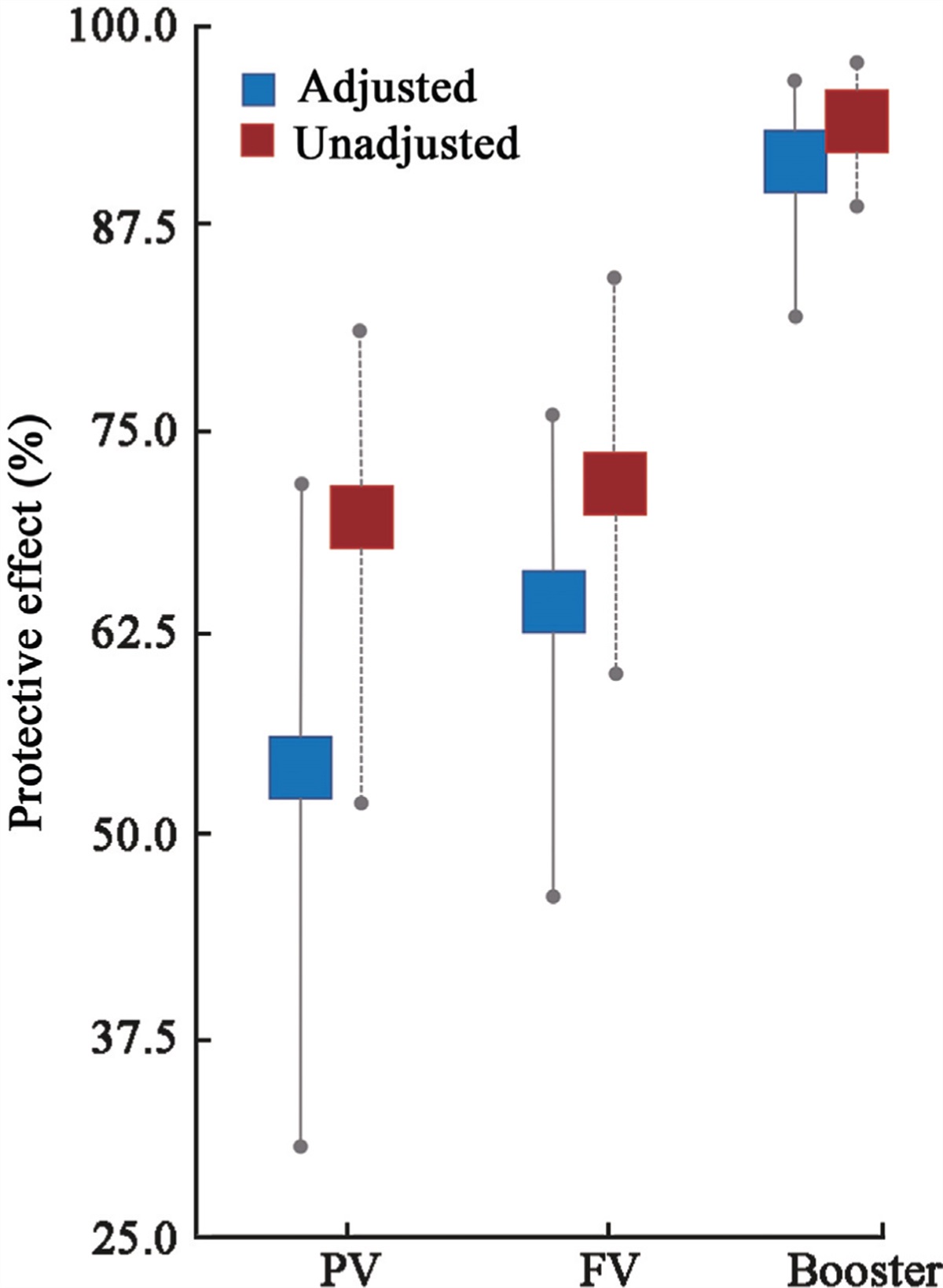 Does the homologous booster with the inactivated coronavirus disease 2019 vaccine work for the omicron variant? Real-world evidence from Jilin, China