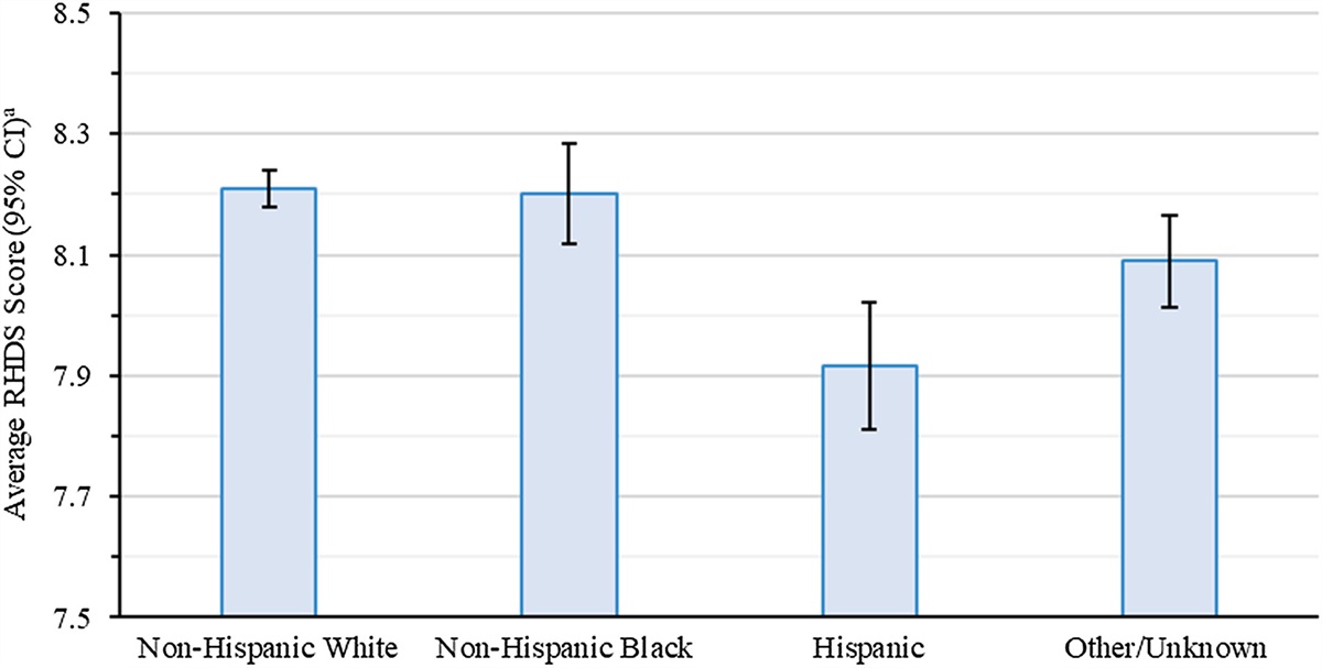 Racial and Ethnic Disparities in Home Health Referral Among Adult Medicare Patients