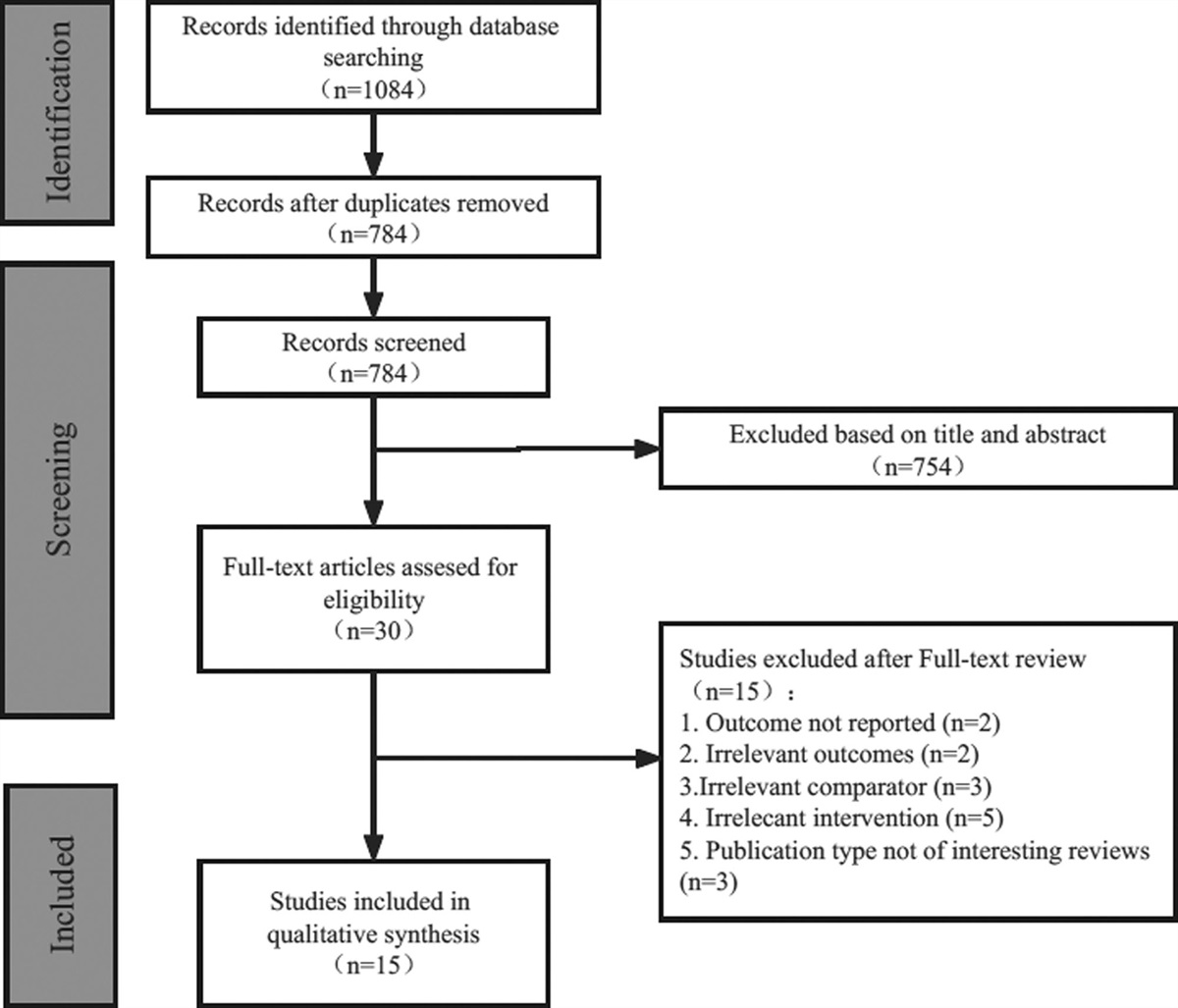 Efficacy and safety comparison between Lenvatinib and Sorafenib in hepatocellular carcinoma treatment: a systematic review and meta-analysis of real-world study