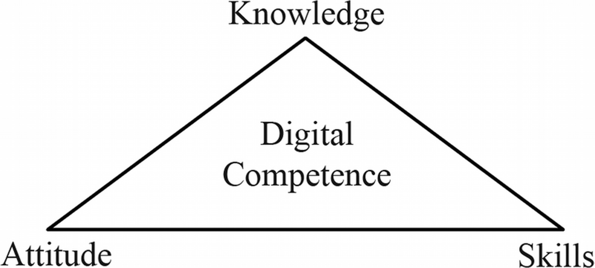 Content Validation of a Questionnaire to Measure Digital Competence of Nurses in Clinical Practice