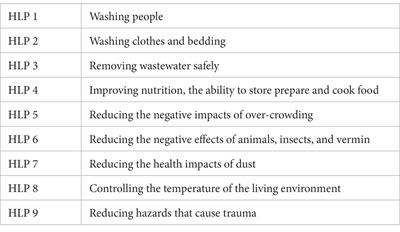 HipHop2SToP a community-led health promotion initiative empowering Aboriginal youth in the Kimberley region of Western Australia: a process evaluation