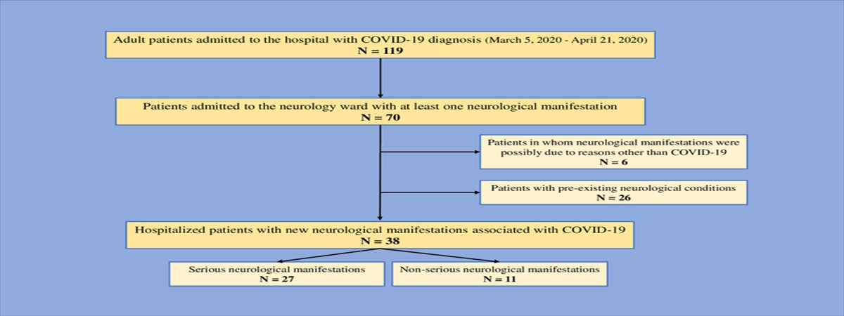Nervous System Involvement in Hospitalized Patients With COVID-19: Clinical and Laboratory Associations With Poorer Outcomes