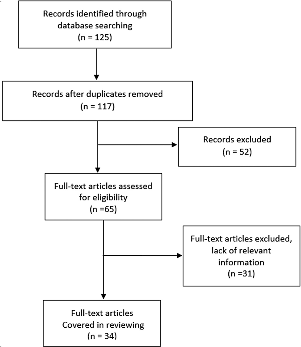 Helicobacter pylori: a systematic review of drug resistance in Iran