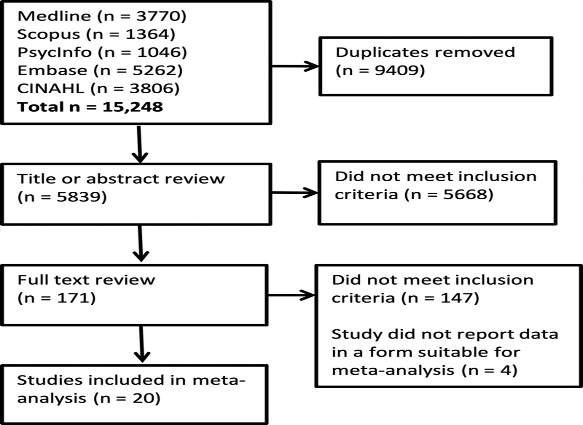 Interprofessional Learning in Multidisciplinary Healthcare Teams Is Associated With Reduced Patient Mortality: A Quantitative Systematic Review and Meta-analysis
