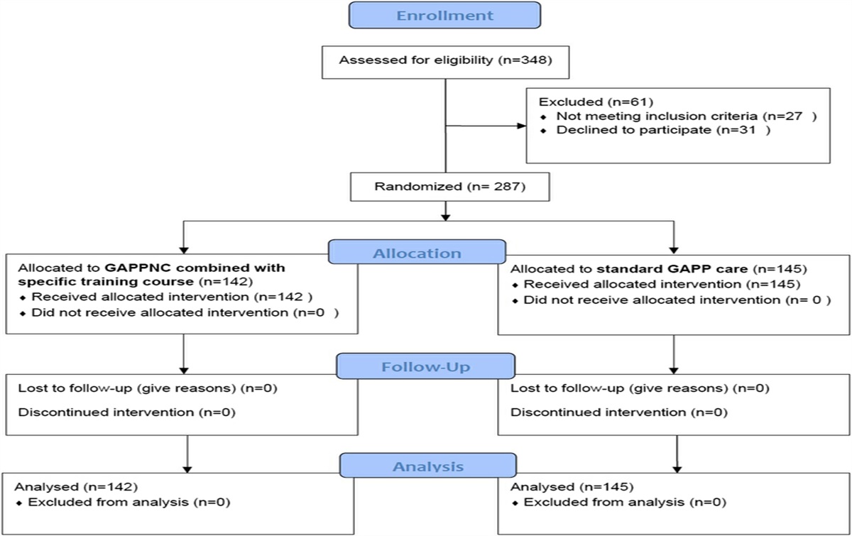 Evaluating the Effects of a General Anesthesia and Prone Position Nursing Checklist and Training Course on Posterior Lumbar Surgery: A Randomized Controlled Trial