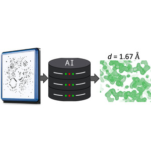Deep residual networks for crystallography trained on synthetic data