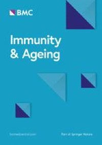 An aging-related immune landscape in the hematopoietic immune system