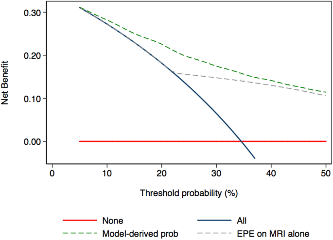 An updated model for predicting side-specific extraprostatic extension in the era of MRI-targeted biopsy