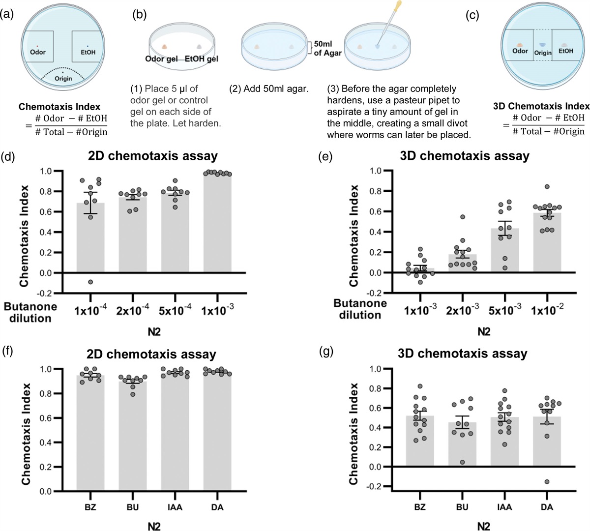 Precise sensorimotor control impacts reproductive fitness of C. elegans in 3D environments