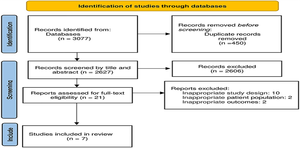 Prior Use of Angiotensin-converting Enzyme Inhibitors or Angiotensin II Receptor Blockers and Clinical Outcomes of Sepsis and Septic Shock: A Systematic Review and Meta-analysis