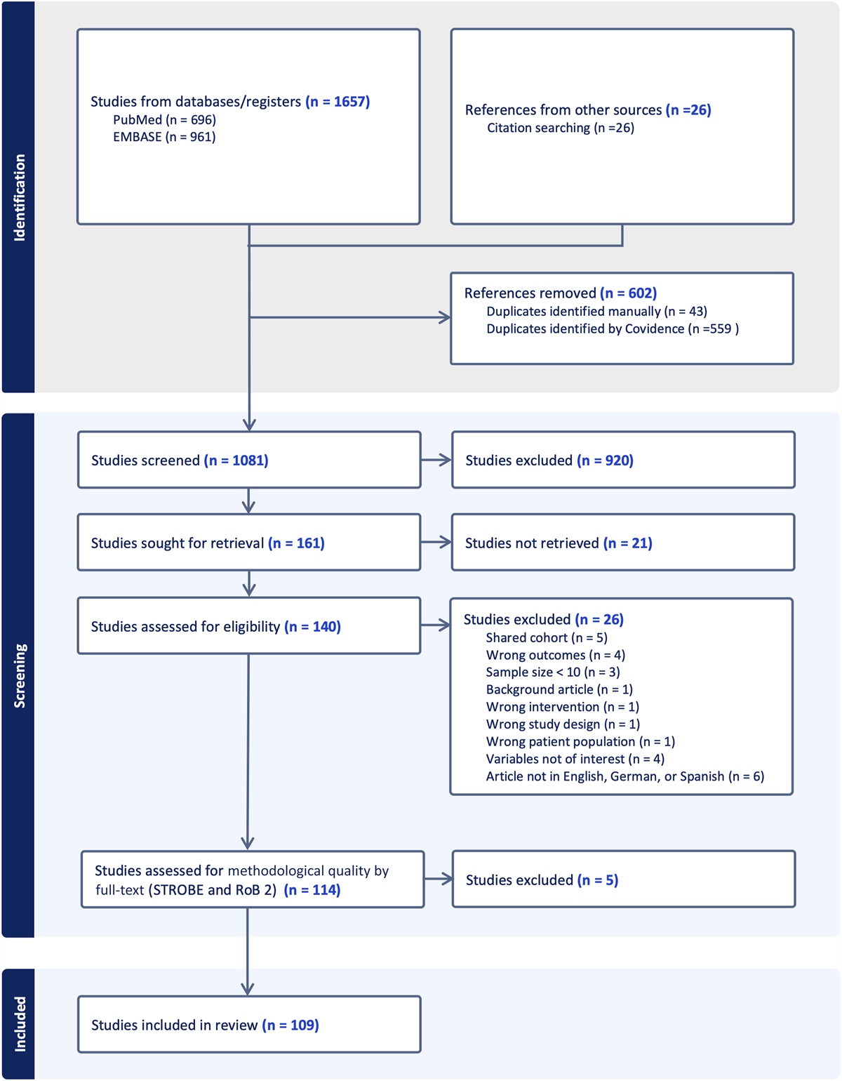 Treatment and Outcomes of 4,973 Unicameral Bone Cysts: A Systematic Review and Meta-Analysis