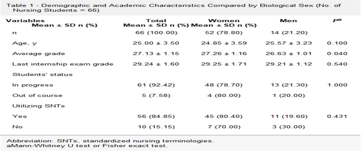 Nursing Diagnosis Accuracy in Nursing Education: Clinical Decision Support System Compared With Paper-Based Documentation—A Before and After Study
