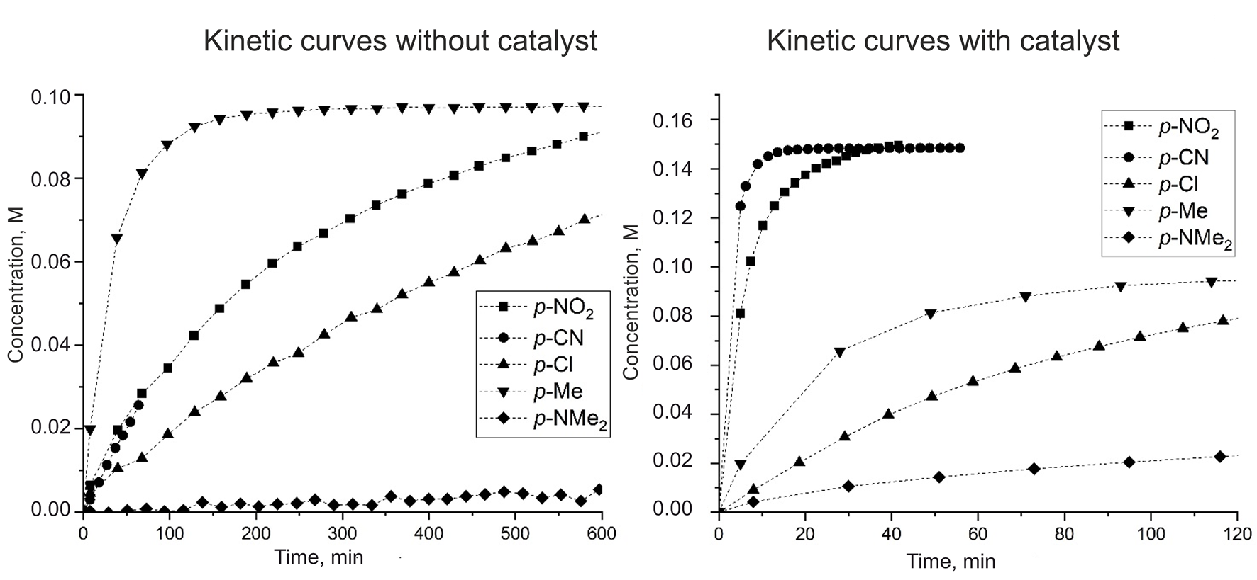 Correlation Analysis of Catalytic Activity of Iodonium Salt in the Schiff Reaction
