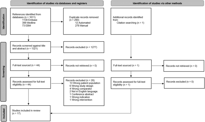 Efficacy and safety of mineralocorticoid receptor antagonists for the treatment of low-renin hypertension: a systematic review and meta-analysis