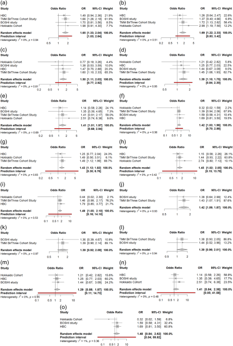 Association between infertility treatment and hypertensive disorders of pregnancy in the Japan Birth Cohort Consortium: a meta-analysis