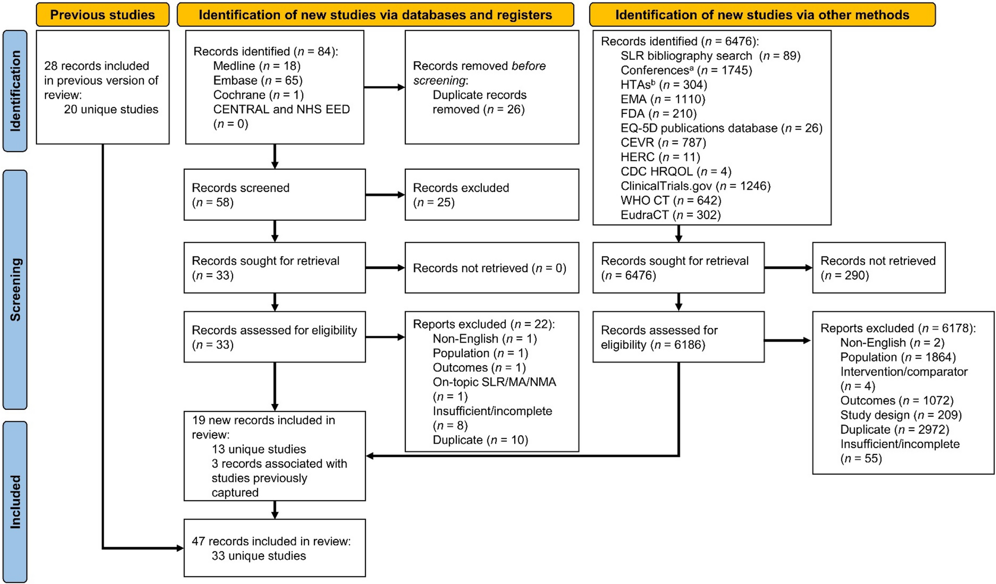 A Systematic Literature Review of Health-Related Quality of Life Outcomes and Associated Utility Values in Relapsed and/or Refractory Large B Cell Lymphoma