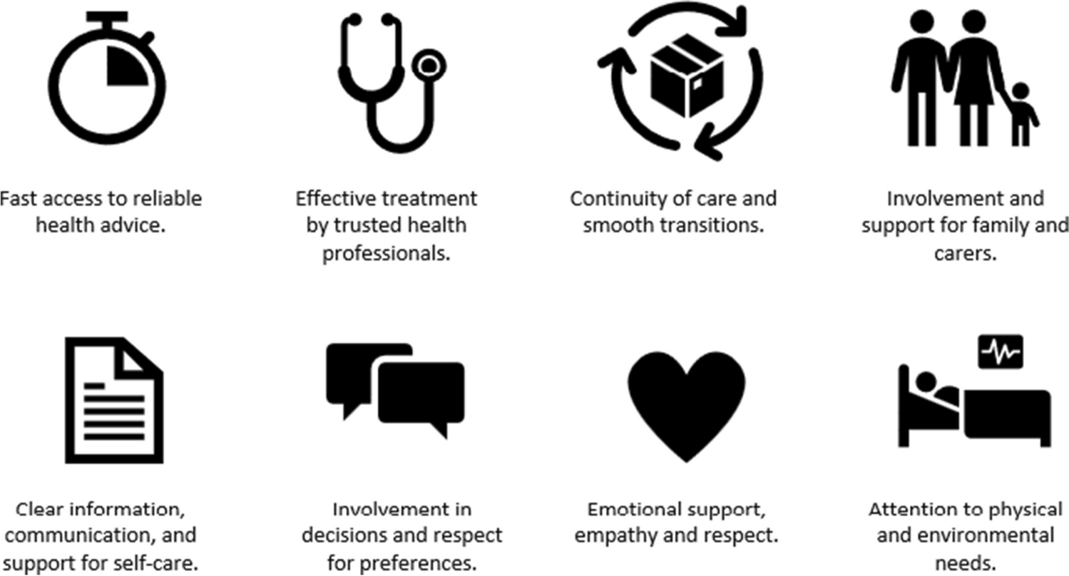 The three pillars of patient experience: identifying key drivers of patient experience to improve quality in healthcare