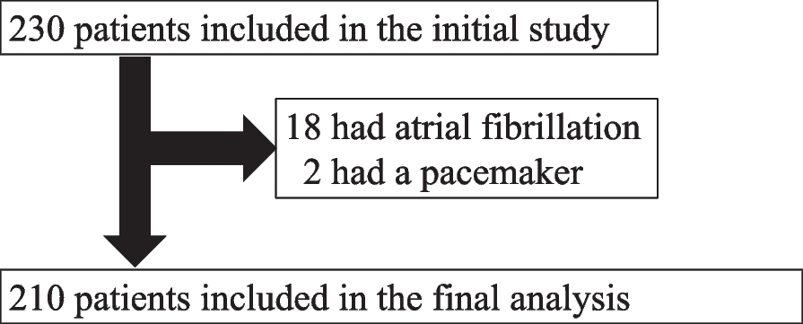 Association between preoperative frailty and surgical Apgar score in abdominal cancer surgery: a secondary analysis of a prospective observational study