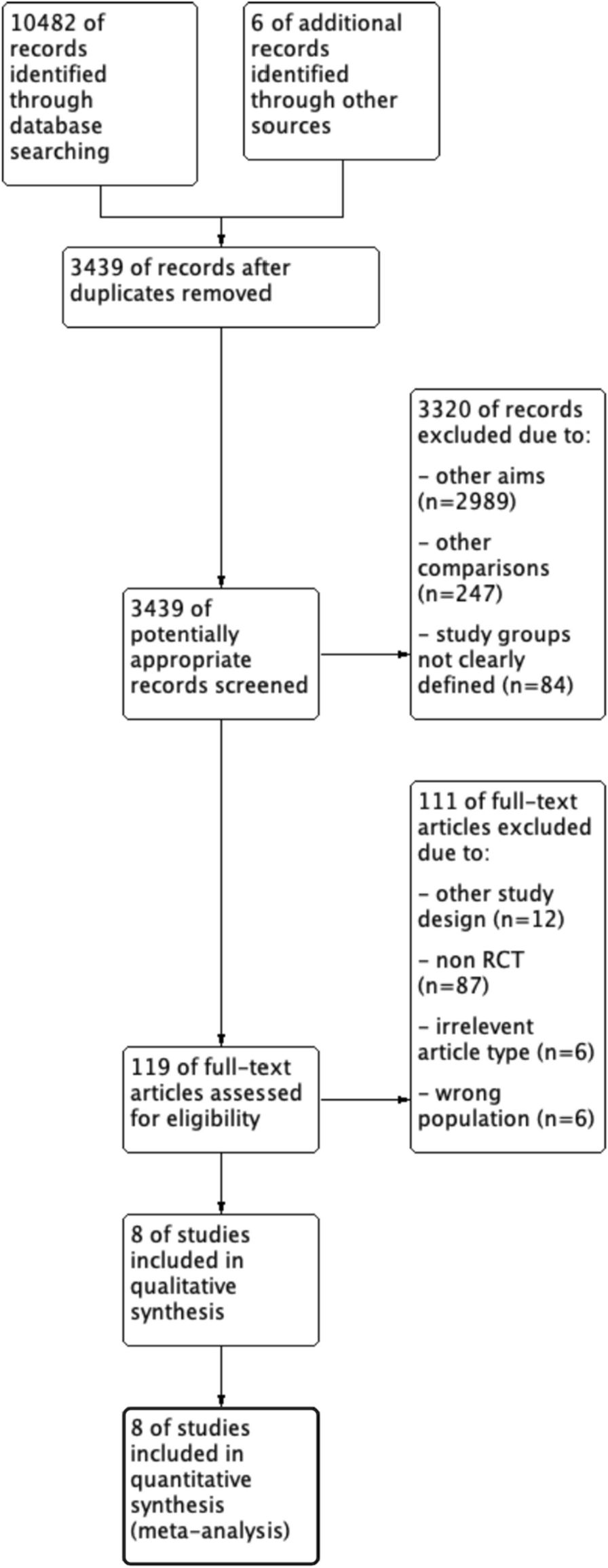 A meta-analysis and trial sequential analysis comparing nonoperative versus operative management for uncomplicated appendicitis: a focus on randomized controlled trials