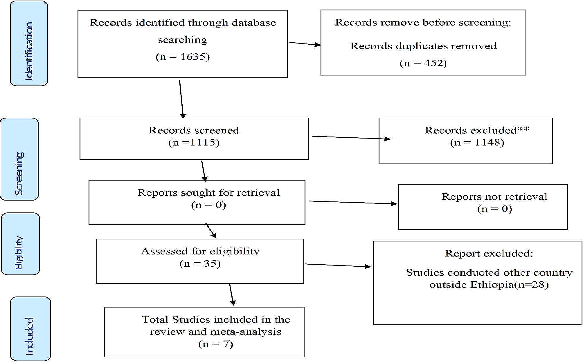Patient knowledge of surgical informed consent and shared decision-making process among surgical patients in Ethiopia: a systematic review and meta-analysis