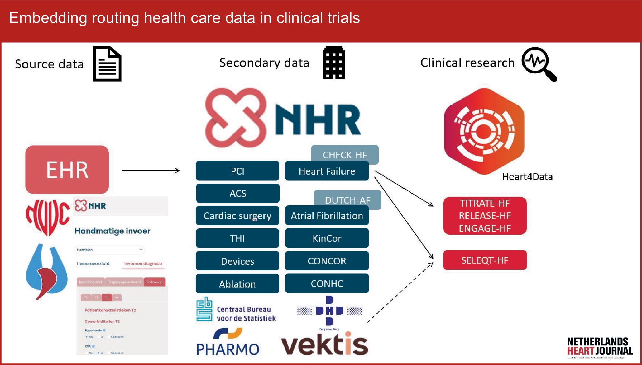 Embedding routine health care data in clinical trials: with great power comes great responsibility
