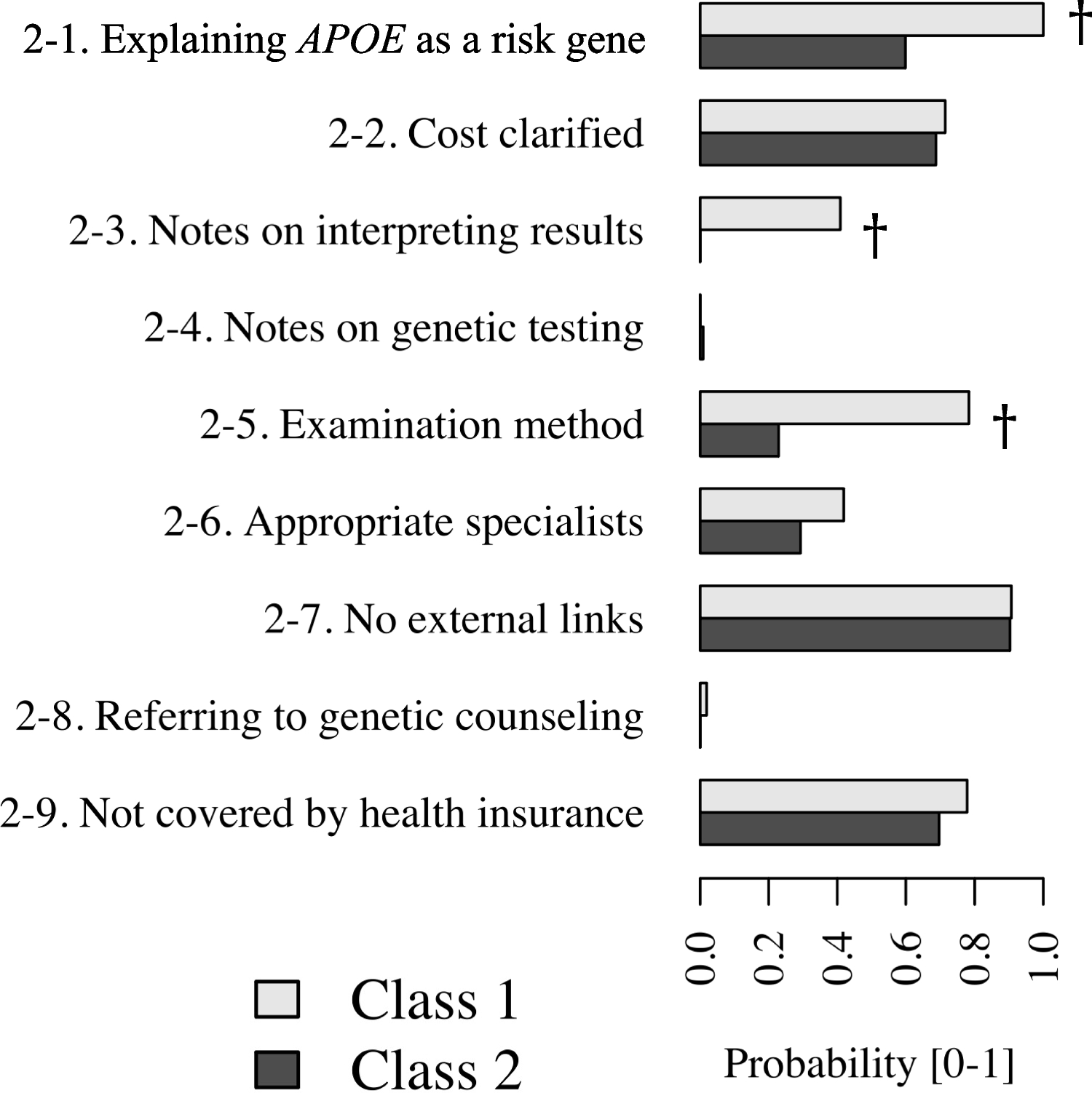 Advertisement by medical facilities as an opportunity route of APOE genetic testing in Japan: a website analysis