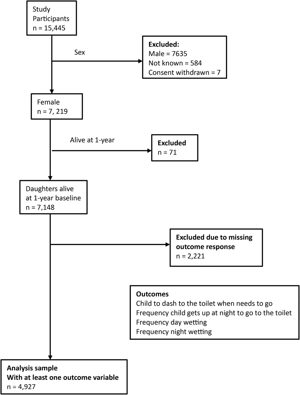 Association Between Maternal Depression and Lower Urinary Tract Symptoms in Their Primary School-Age Daughters: A Birth Cohort Study