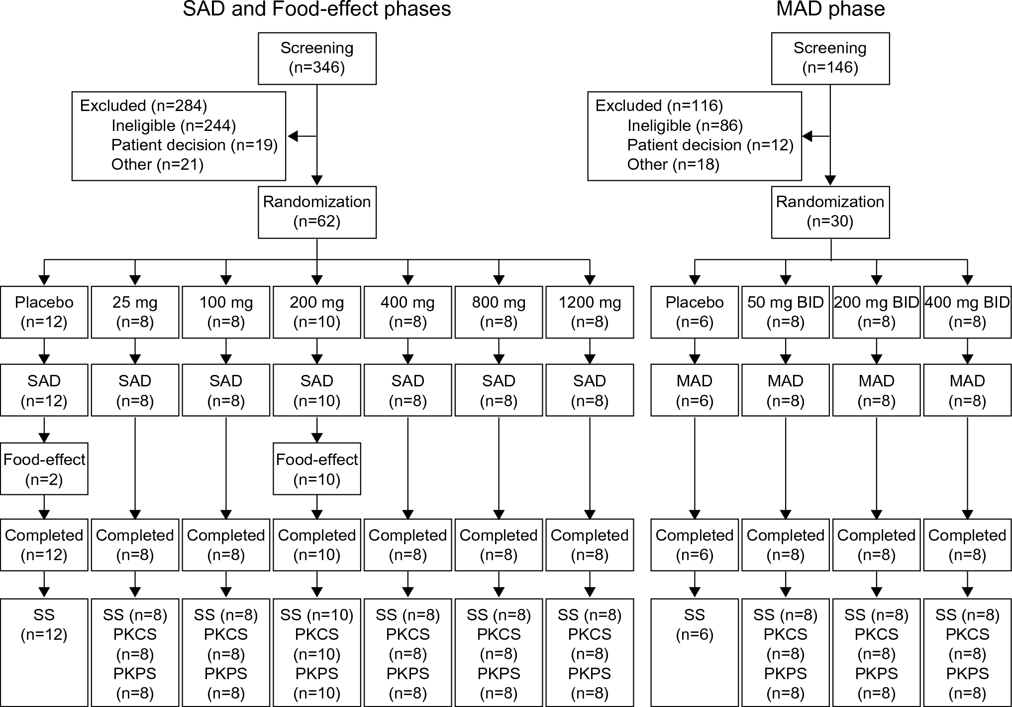 Safety and Pharmacokinetics of HRS-2261, a P2X3 Receptor Antagonist, in Healthy Subjects: A Randomized, Double-Blind, Placebo-Controlled Phase 1 Study
