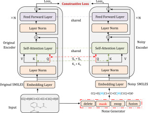 INTransformer: Data augmentation-based contrastive learning by injecting noise into transformer for molecular property prediction