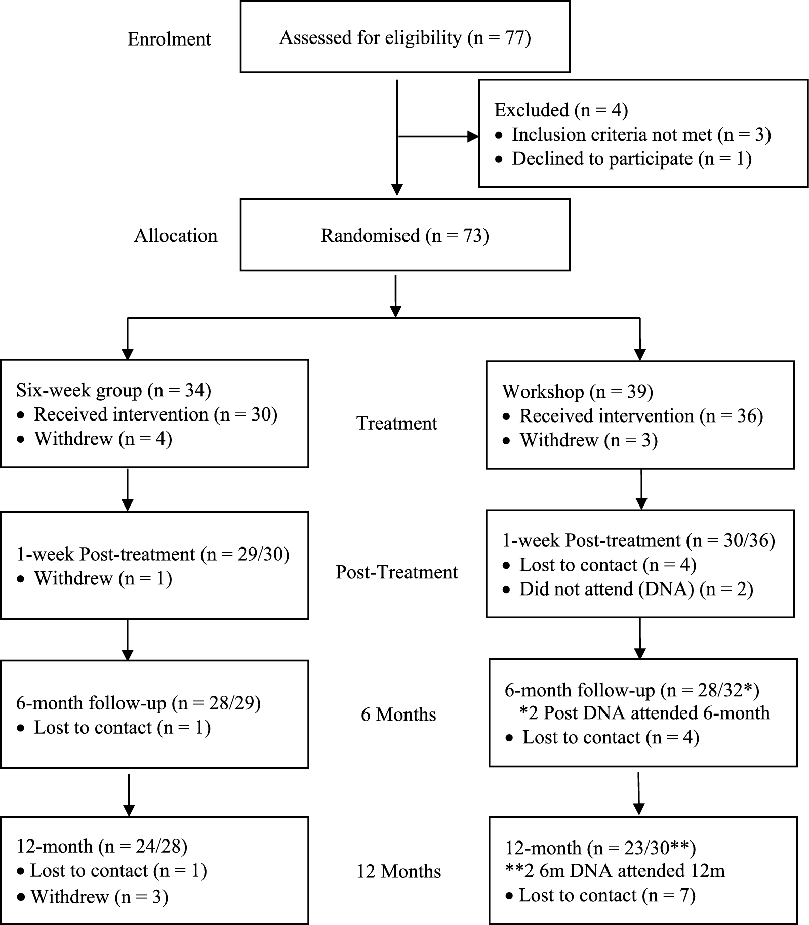 Piloting a one-day parent-only intervention in the treatment of youth with anxiety disorders: child and family-level outcomes