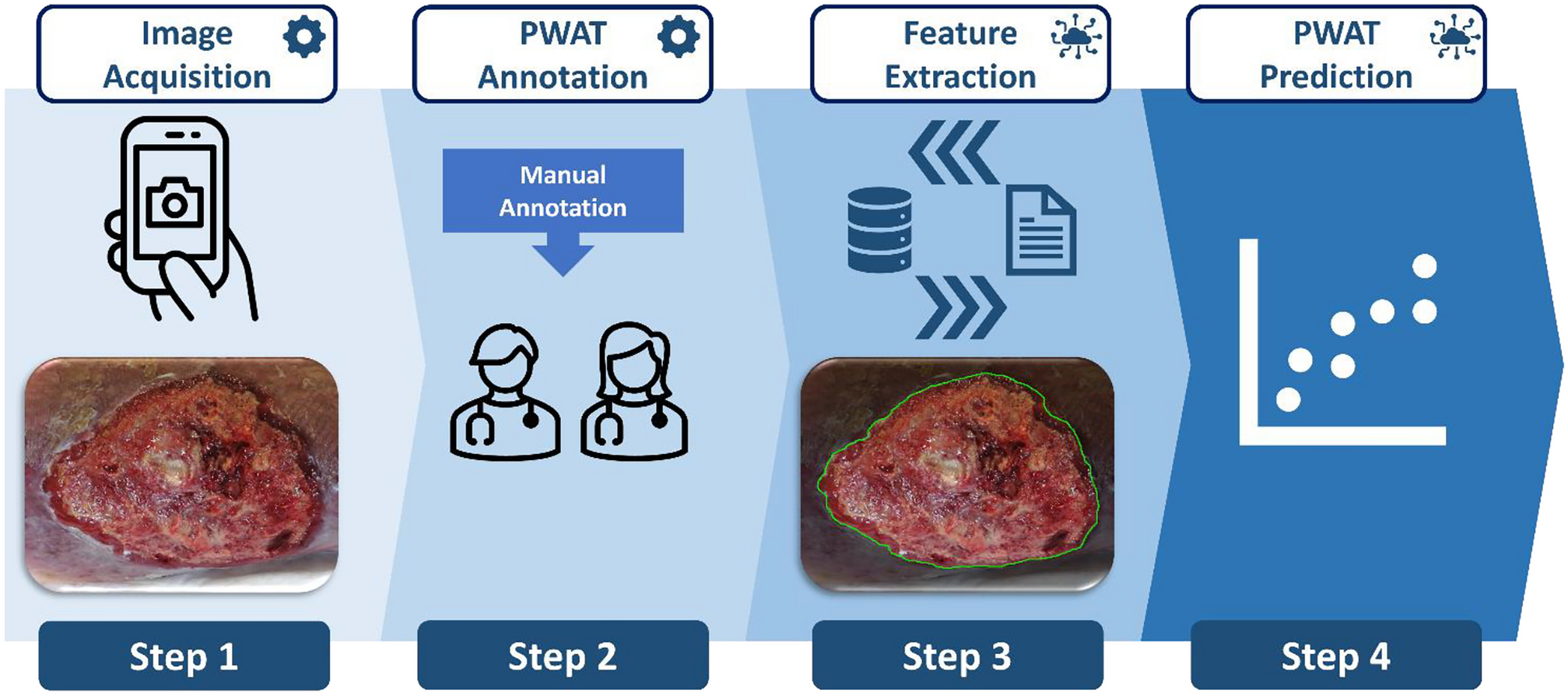 Automated Prediction of Photographic Wound Assessment Tool in Chronic Wound Images