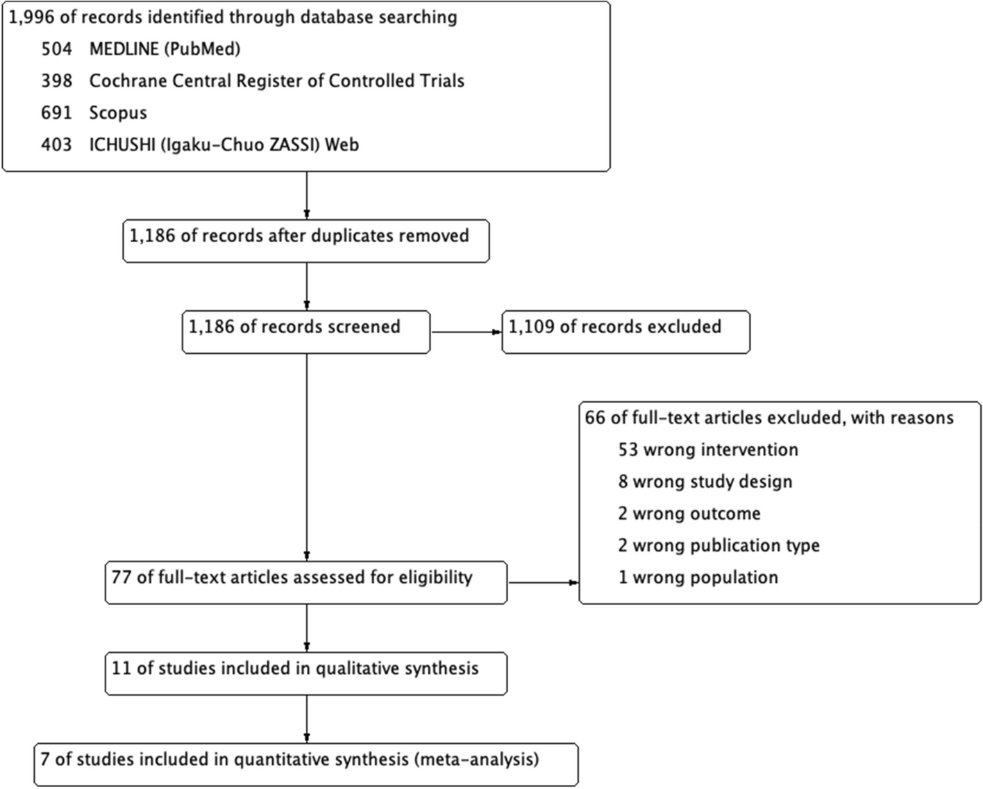 Effects of combination therapy of antithrombin and thrombomodulin for sepsis-associated disseminated intravascular coagulation: a systematic review and meta-analysis