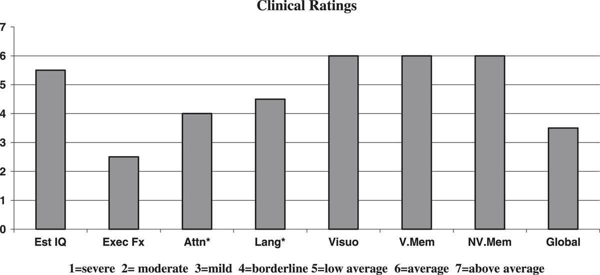 Scam Susceptibility: Thoughts on How to Initially Approach and Manage Patients in a Geriatric Psychiatry Setting