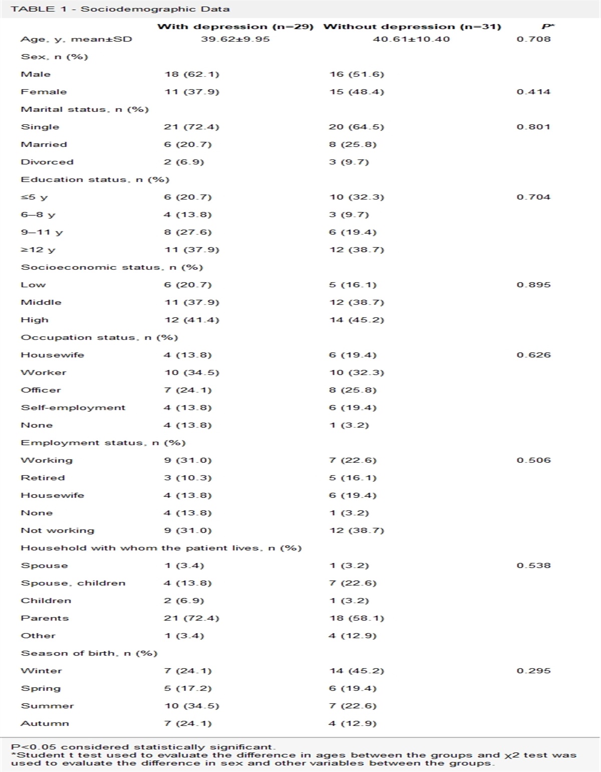 The Relationship Between Depressive Symptoms and Psychological Variables in Patients With Schizophrenia