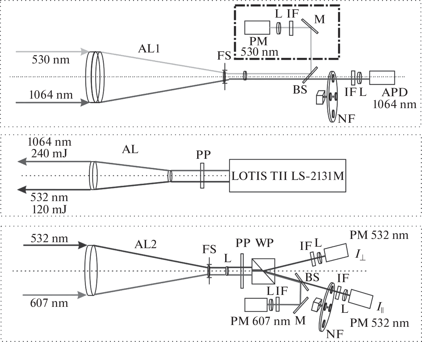 Modernization of the LOZA-A2 Lidar for Simultaneous Measurements of Vibrational-Rotational and Purely Rotational Raman Spectra