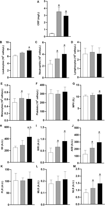 Parental obesity predisposes to exacerbated metabolic and inflammatory disturbances in childhood obesity within the framework of an altered profile of trace elements