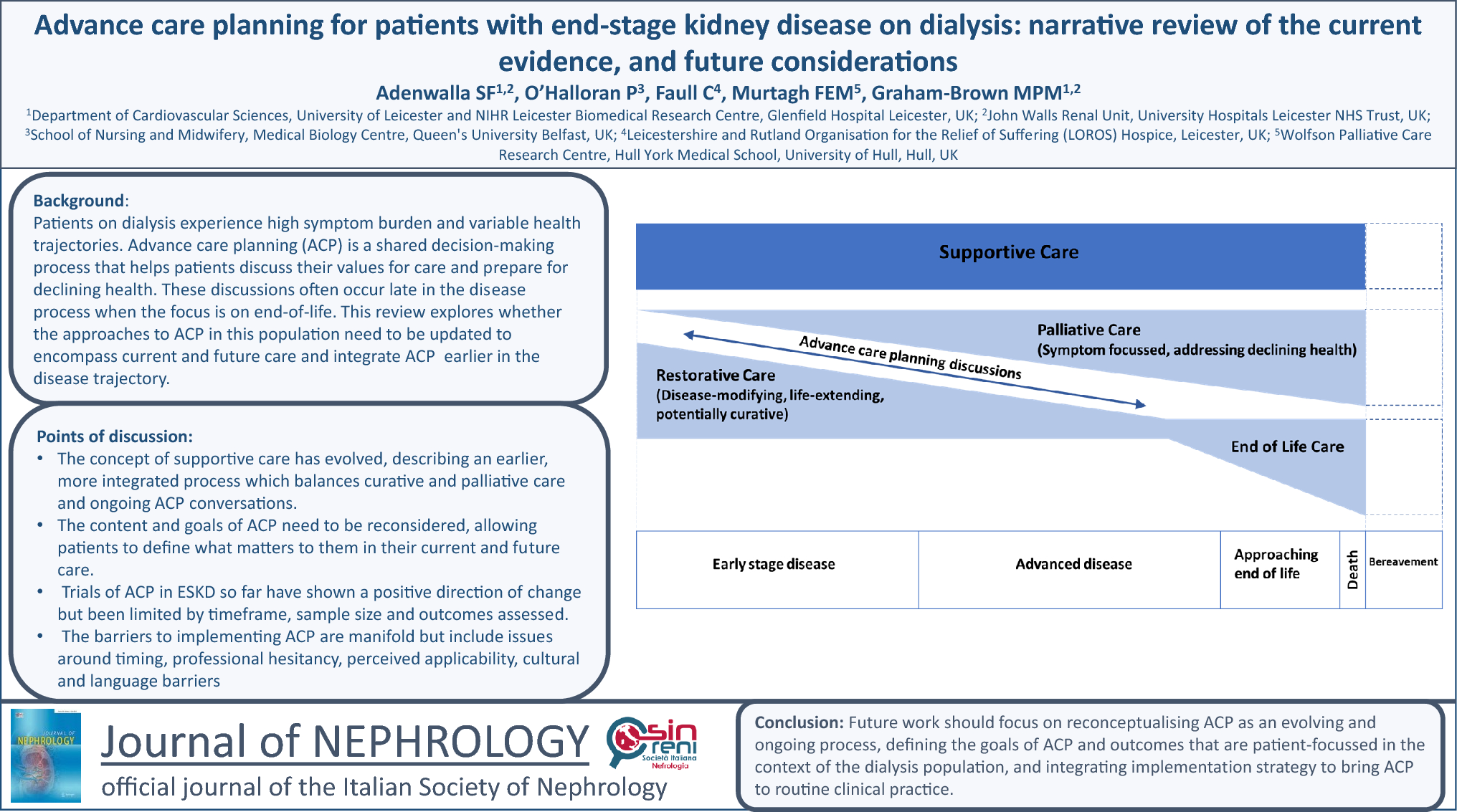Advance care planning for patients with end-stage kidney disease on dialysis: narrative review of the current evidence, and future considerations