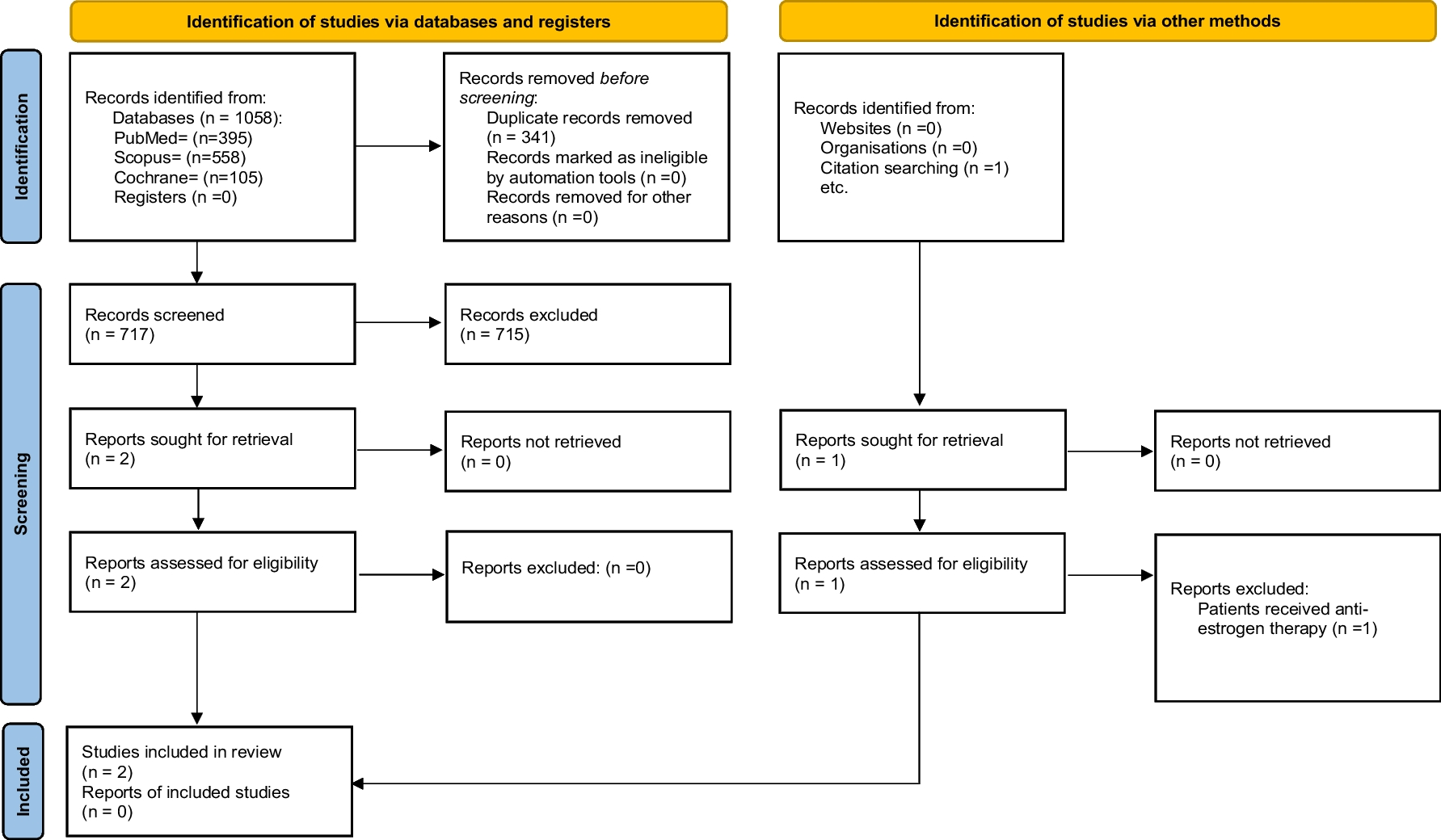 Antiosteoporosis therapy after discontinuation of menopausal hormone therapy: a systematic review
