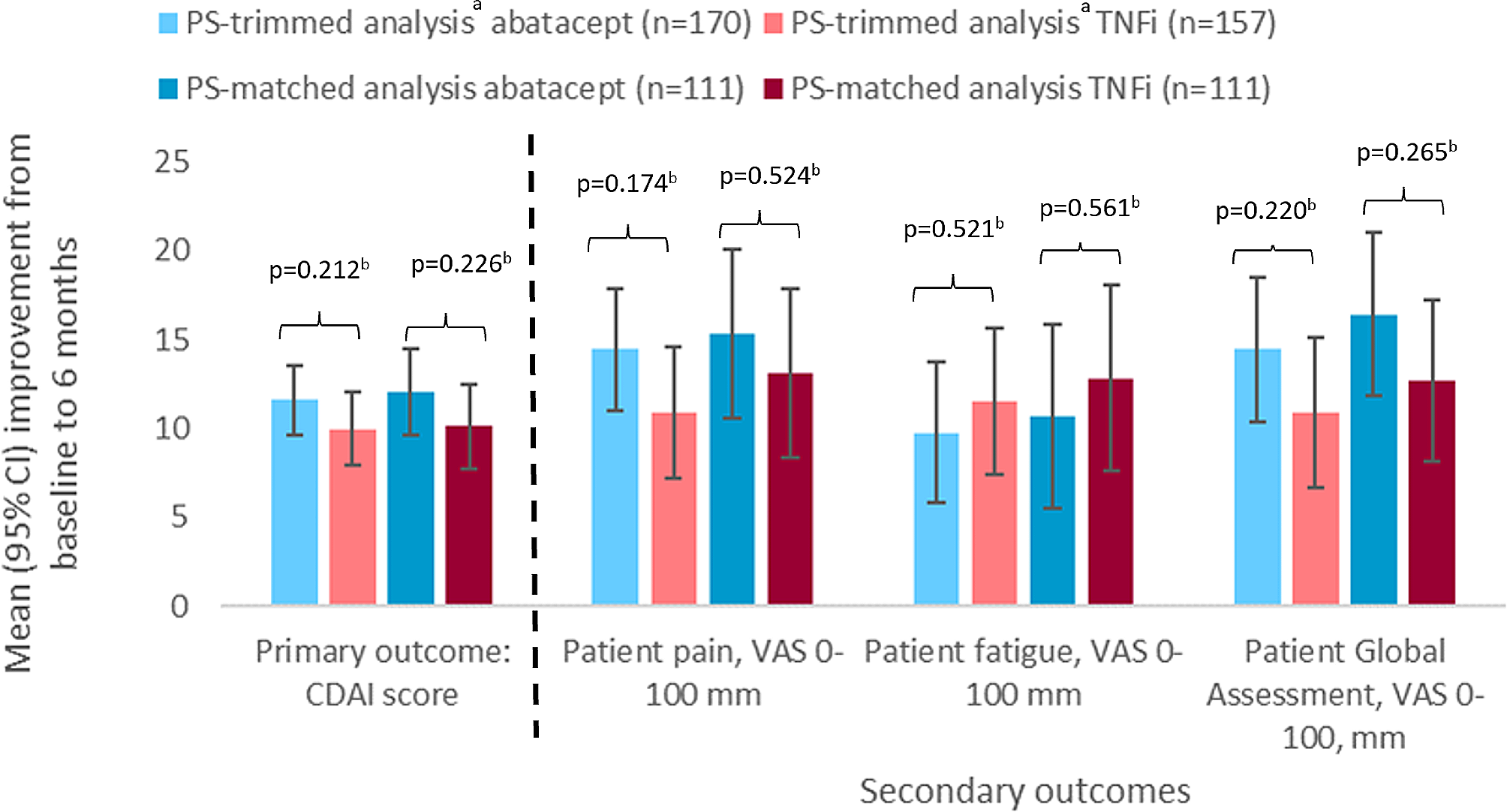 Comparative effectiveness of abatacept versus TNF inhibitors in rheumatoid arthritis patients who are ACPA and shared epitope positive