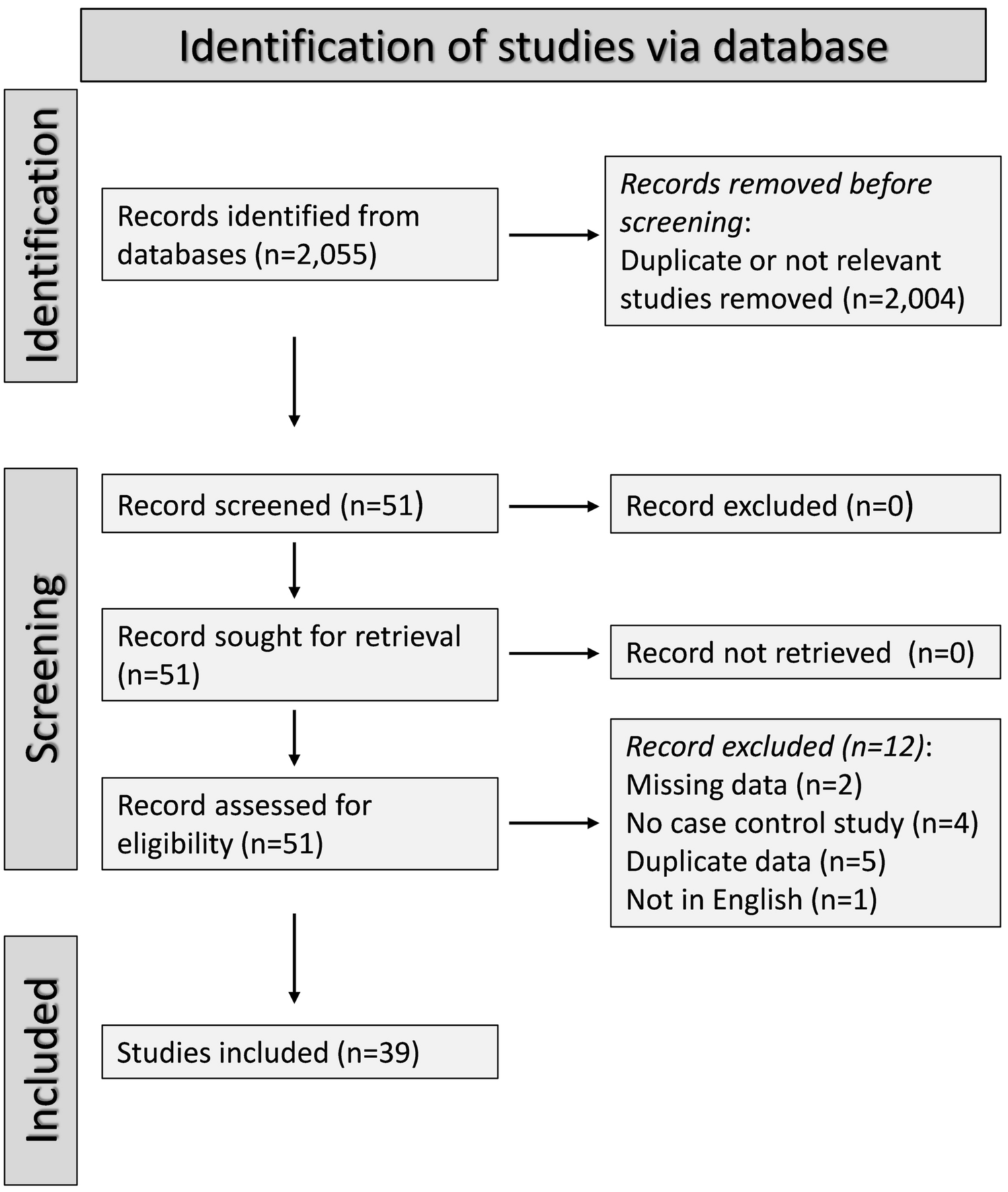 A systematic review and meta-analysis of circulating adhesion molecules in rheumatoid arthritis