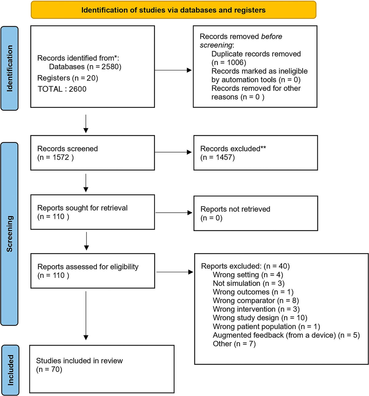 Debriefing Methods for Simulation in Healthcare: A Systematic Review