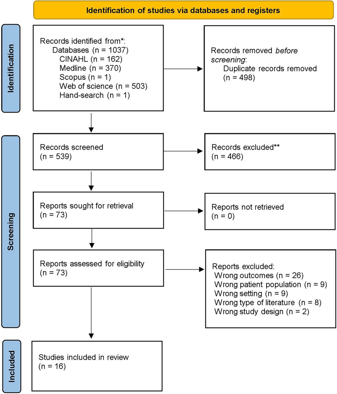 Promoting breastfeeding in women with gestational diabetes mellitus in high-income settings: an integrative review