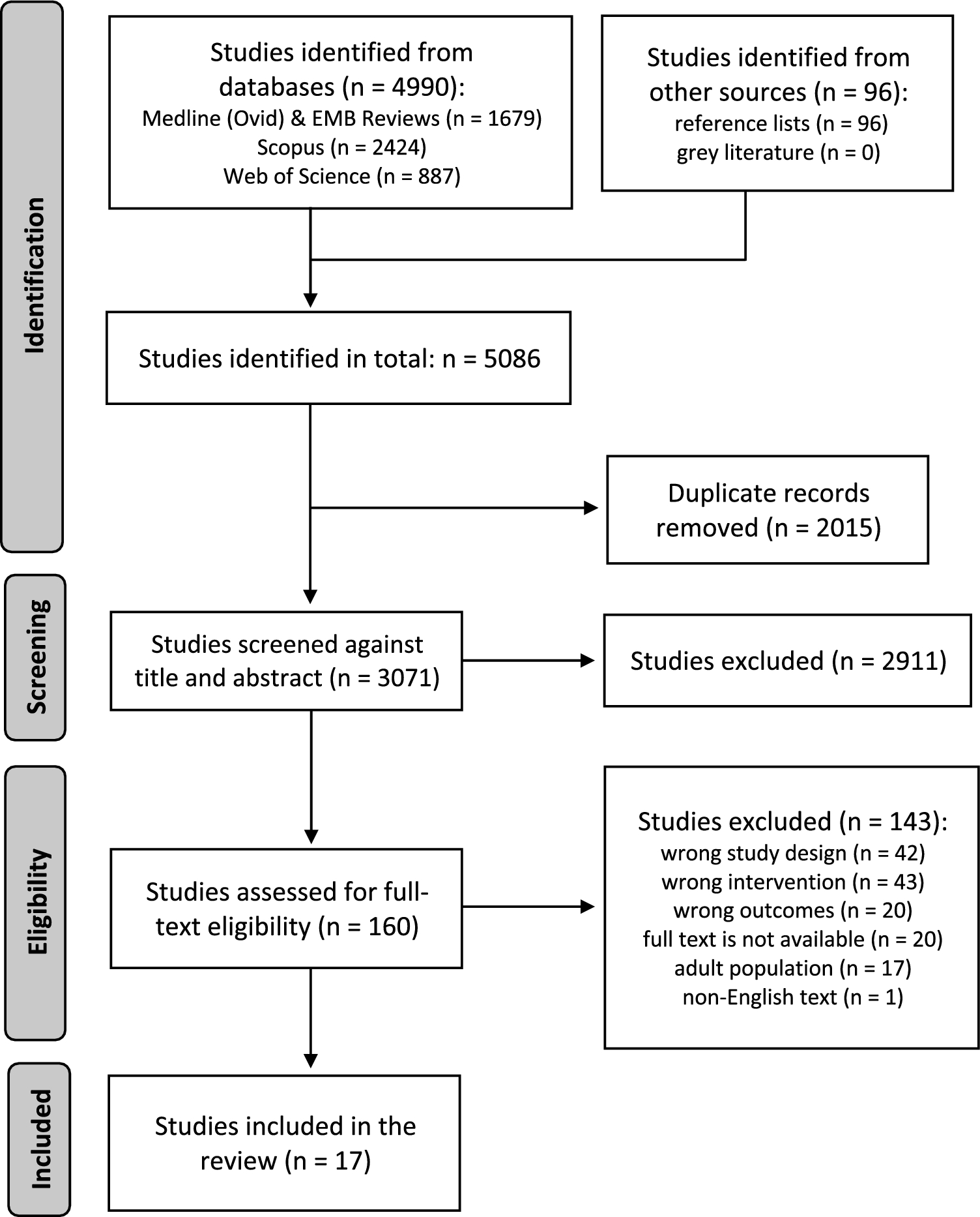 Use of Computerized Physician Order Entry with Clinical Decision Support to Prevent Dose Errors in Pediatric Medication Orders: A Systematic Review