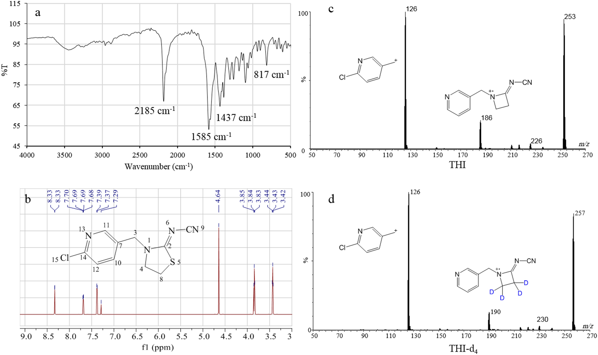 Accurate Quantification of Pure Thiacloprid with Mass Balance and Quantitative H-NMR