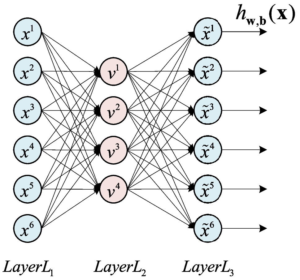 Feature Analysis Network: An Interpretable Idea in Deep Learning