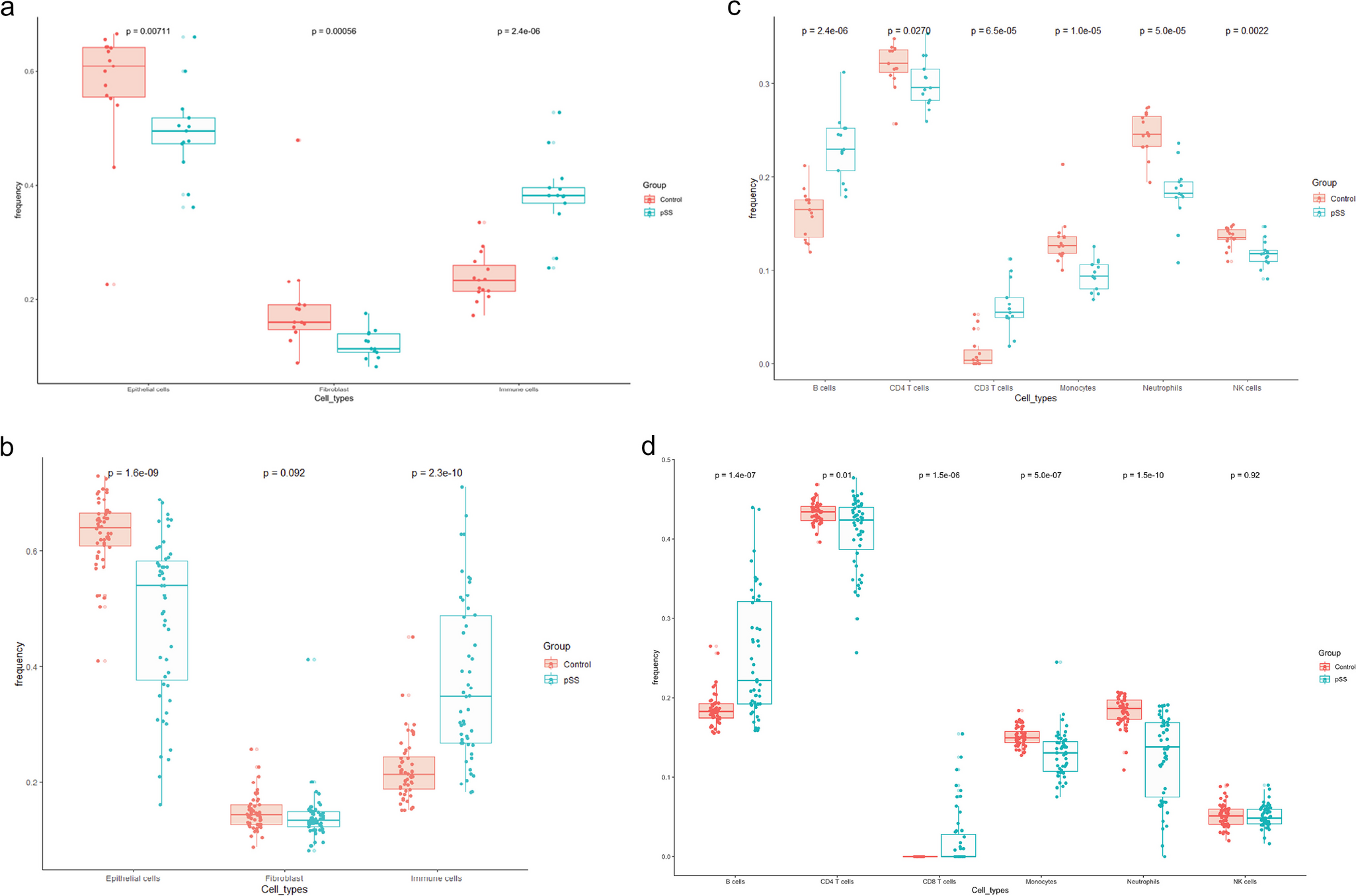 DNA methylation profiling of labial salivary gland tissues revealed hypomethylation of B-cell-related genes in primary Sjögren’s syndrome