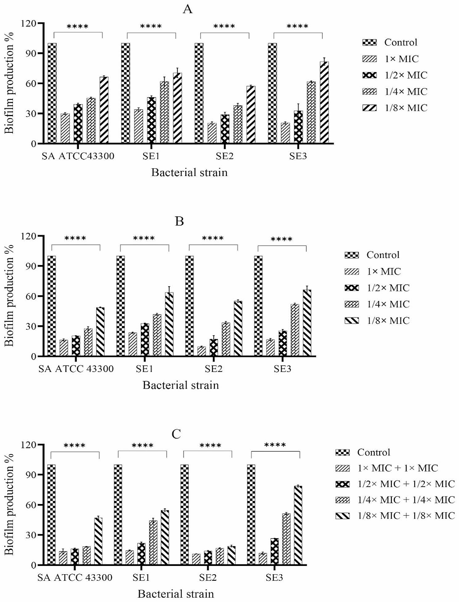 Combination antimicrobial therapy: in vitro synergistic effect of anti-staphylococcal drug oxacillin with antimicrobial peptide nisin against Staphylococcus epidermidis clinical isolates and Staphylococcus aureus biofilms