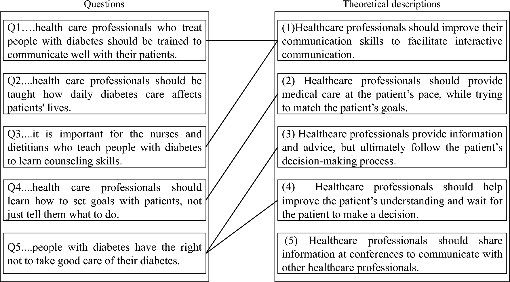 Impacts of “Diabetes Theater,” a participative educational workshop for health care professionals, on participants: a patient empowerment perspective