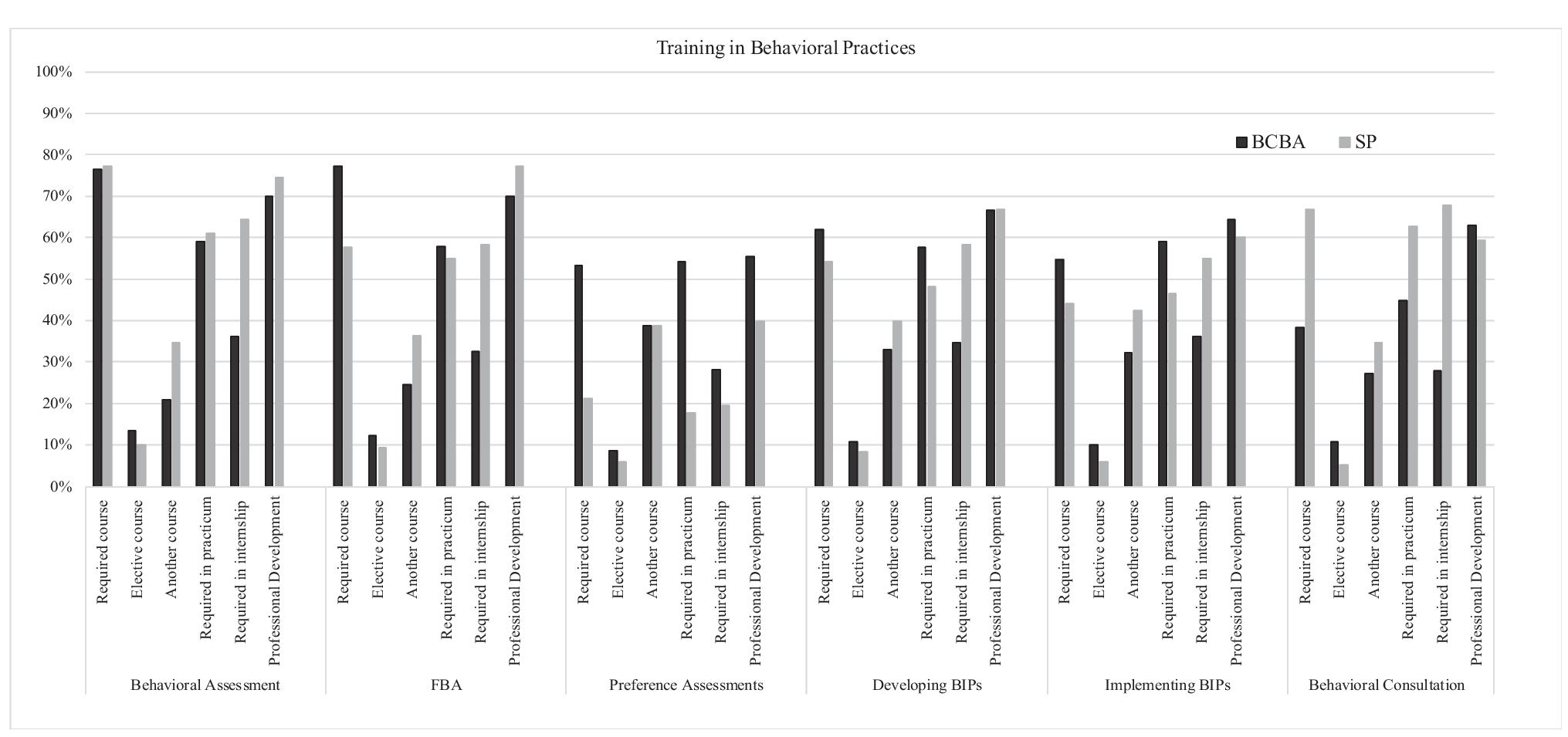 Overlapping Training and Roles: An Exploration of the State of Interprofessional Practice between Behavior Analysts and School Psychologists
