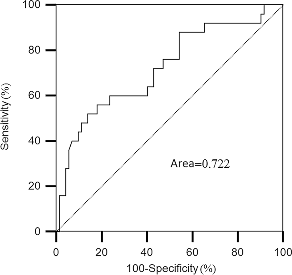 Treatment-related pneumonitis after thoracic radiotherapy/chemoradiotherapy combined with anti-PD-1 monoclonal antibodies in advanced esophageal squamous cell carcinoma